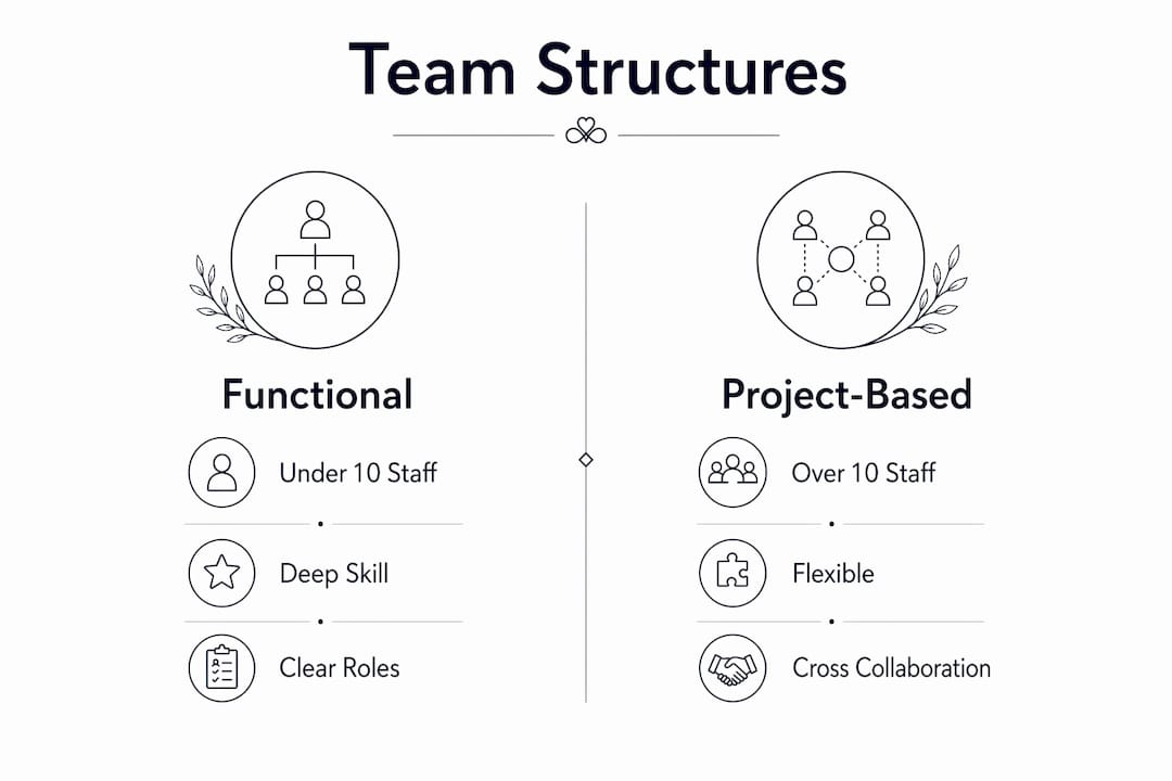 Infographic comparing team structures in wedding agencies