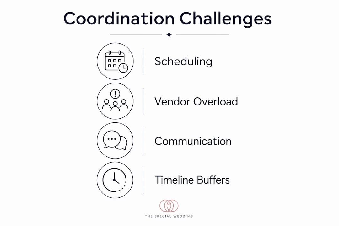 Infographic illustrating main challenges in multi-wedding coordination