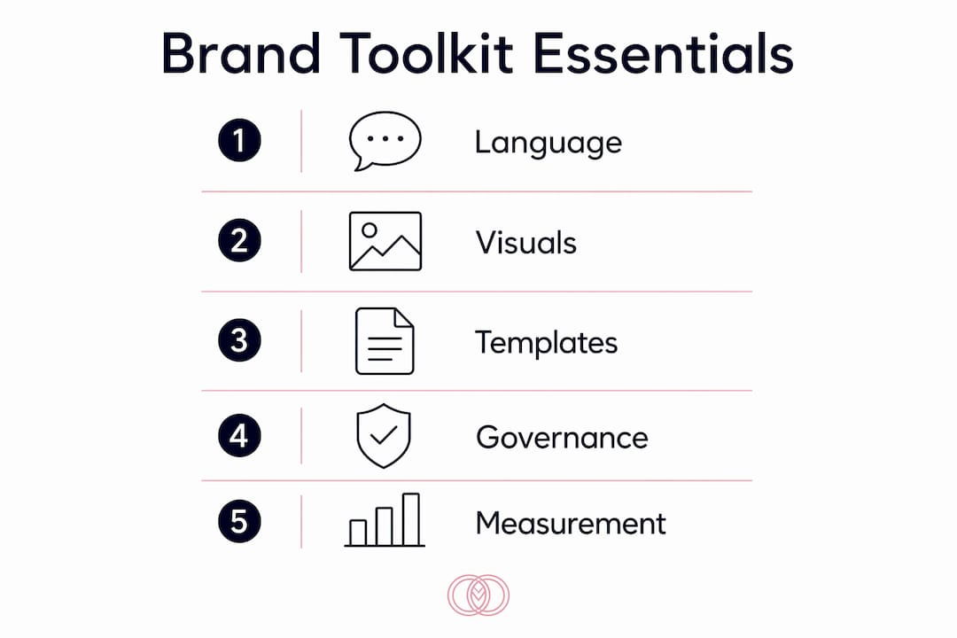 Infographic showing essential brand identity tools for wedding planners