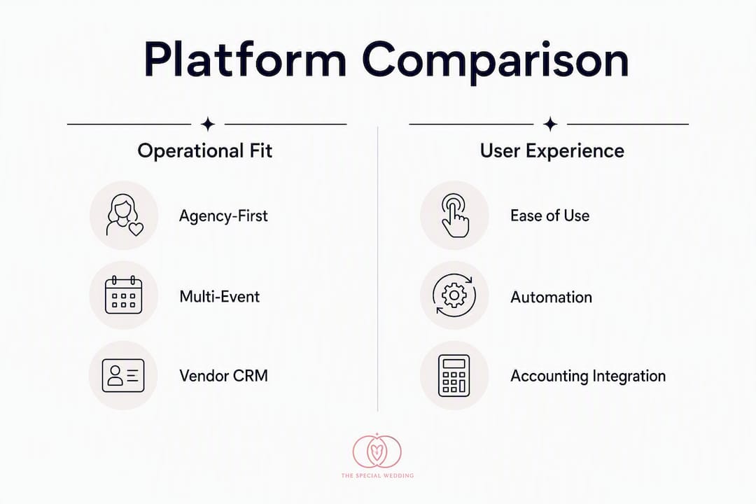 Infographic comparing wedding planning platforms by features