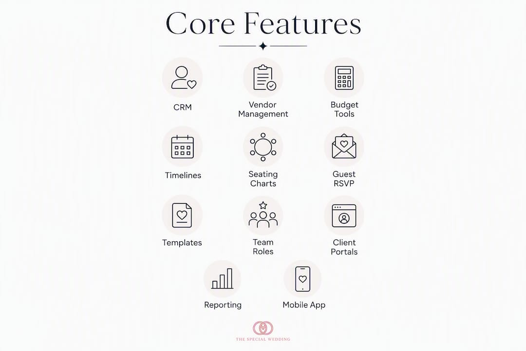 Infographic showing core wedding planner software features