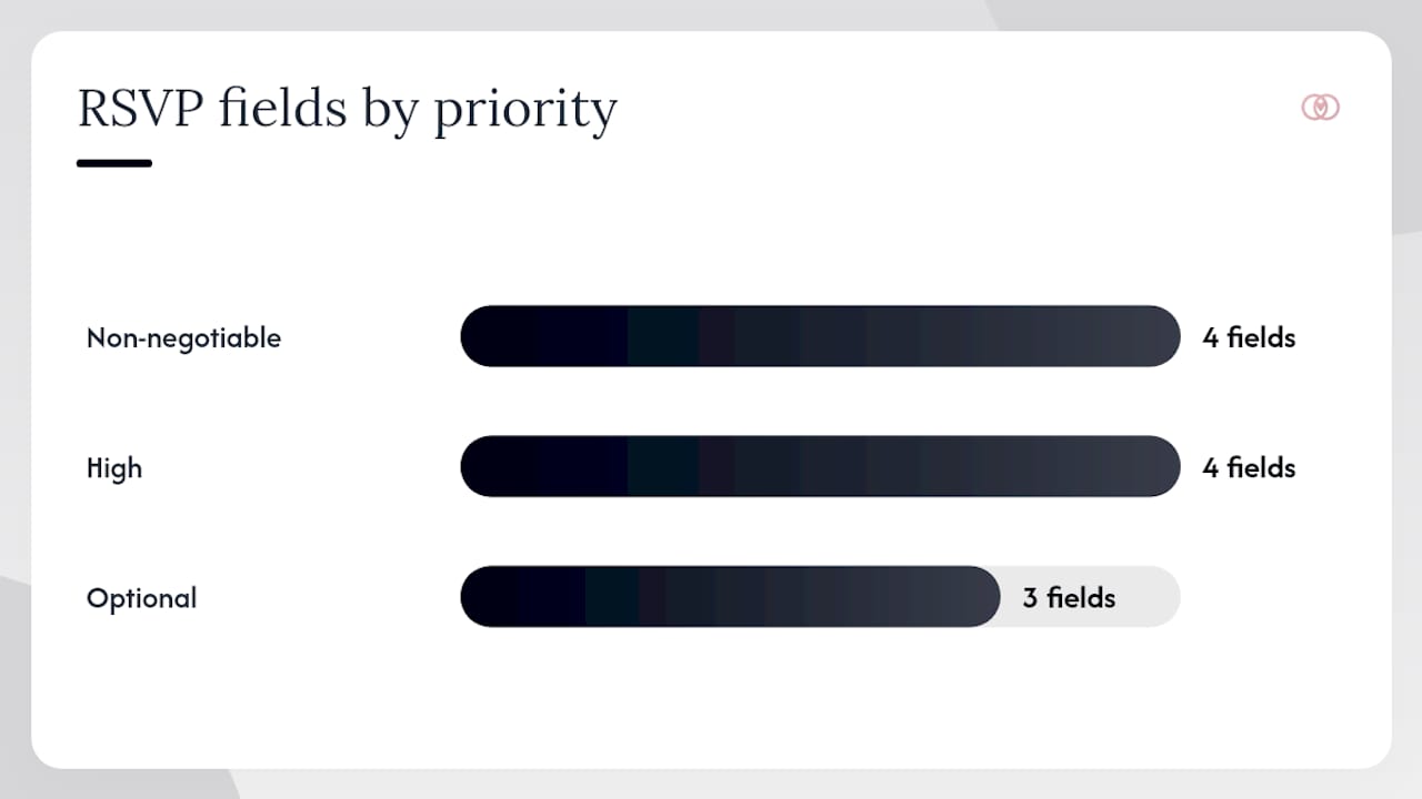 Priority field breakdown — overview diagram
