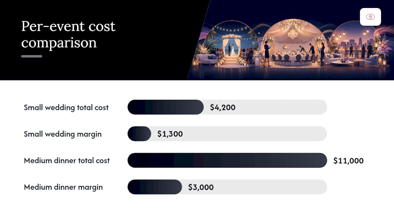 How to turn hourly overhead into a per-event cost — overview diagram