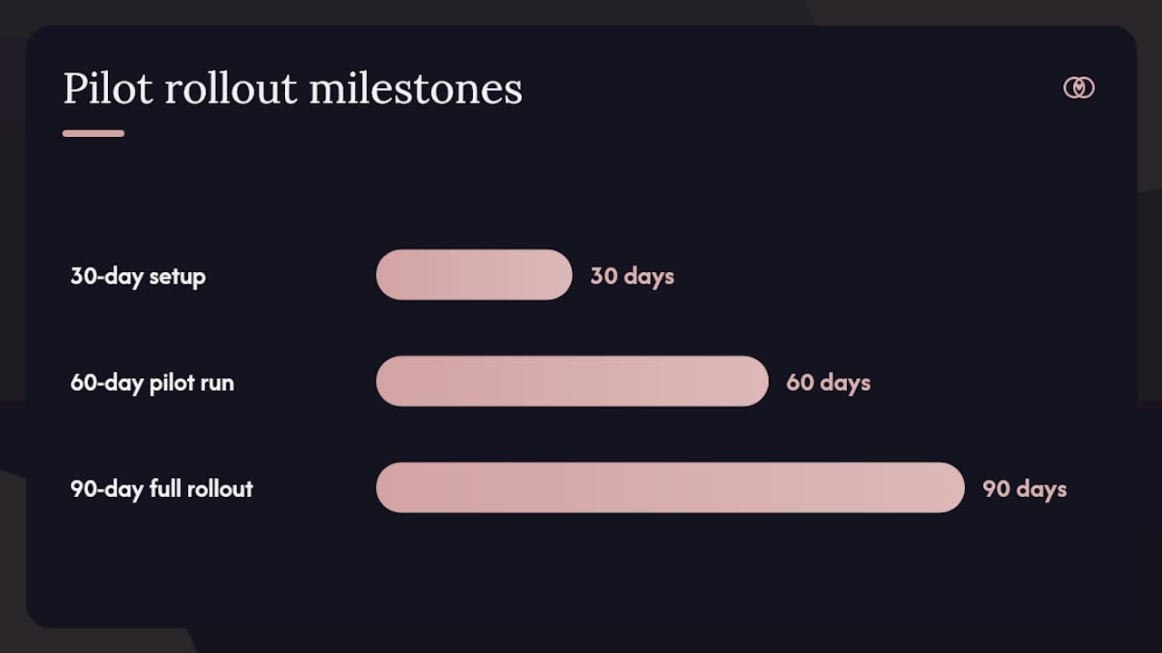 Rollout checklist and pilot timeline for agencies adopting an approvals workflow — overview diagram