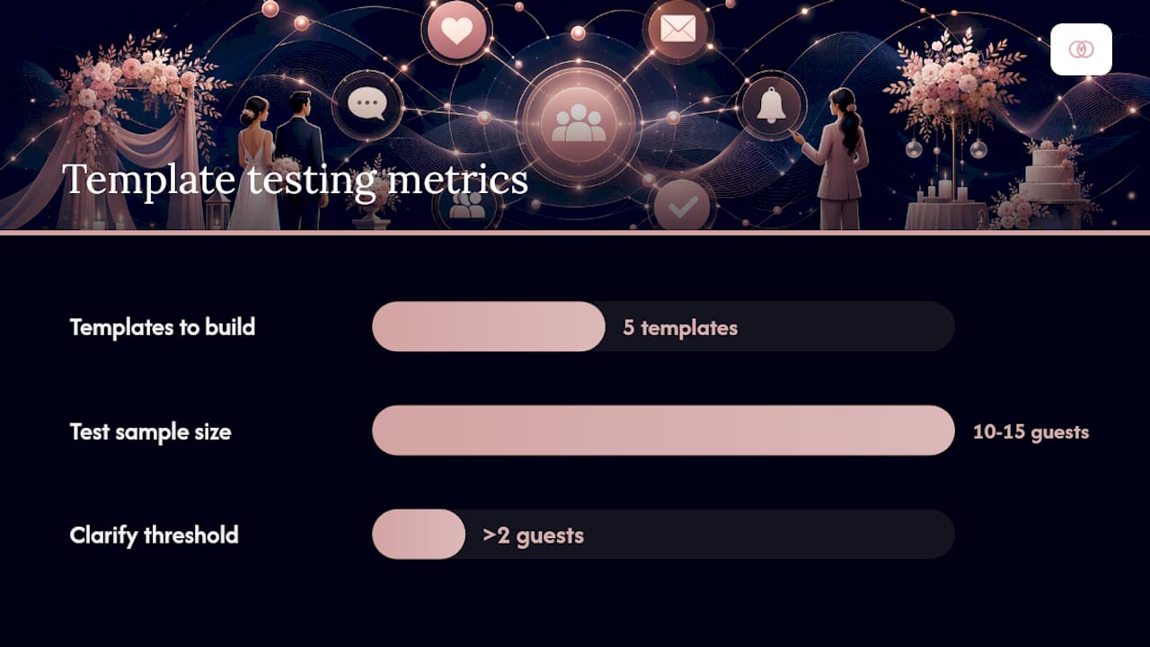 Which Communication Templates Cut Repetitive Messages? — overview diagram