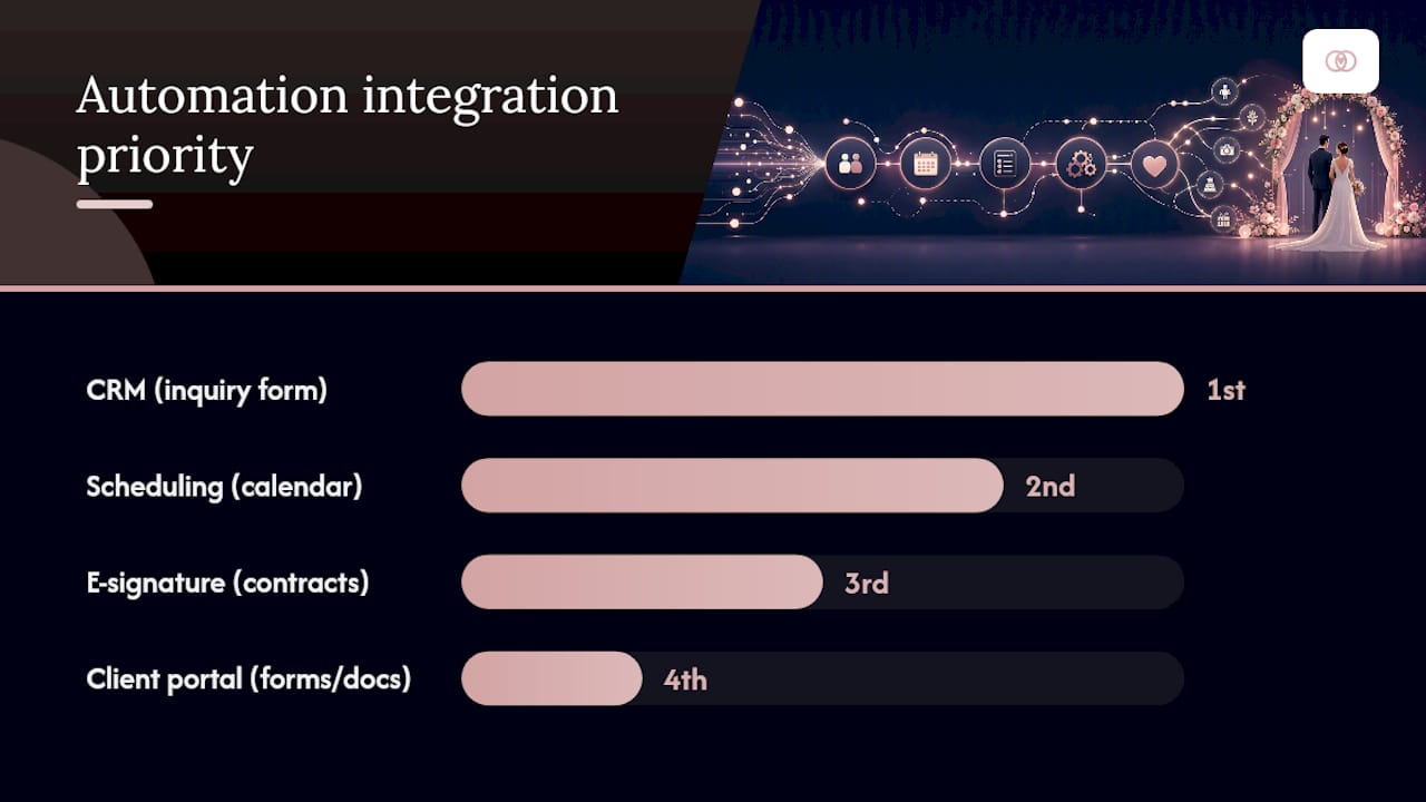 Which Tools Should You Automate First? — overview diagram