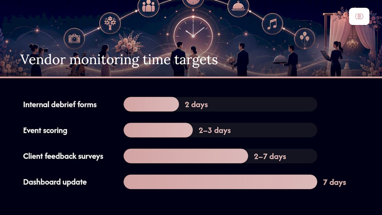 How Do You Monitor Vendor Performance Without Adding More Work? — overview diagram
