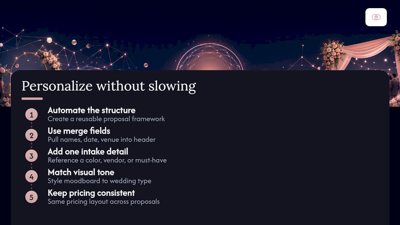 How to Personalize a Proposal Without Slowing It Down — overview diagram