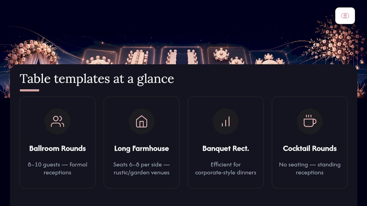 Diagram comparing wedding table template types and usage