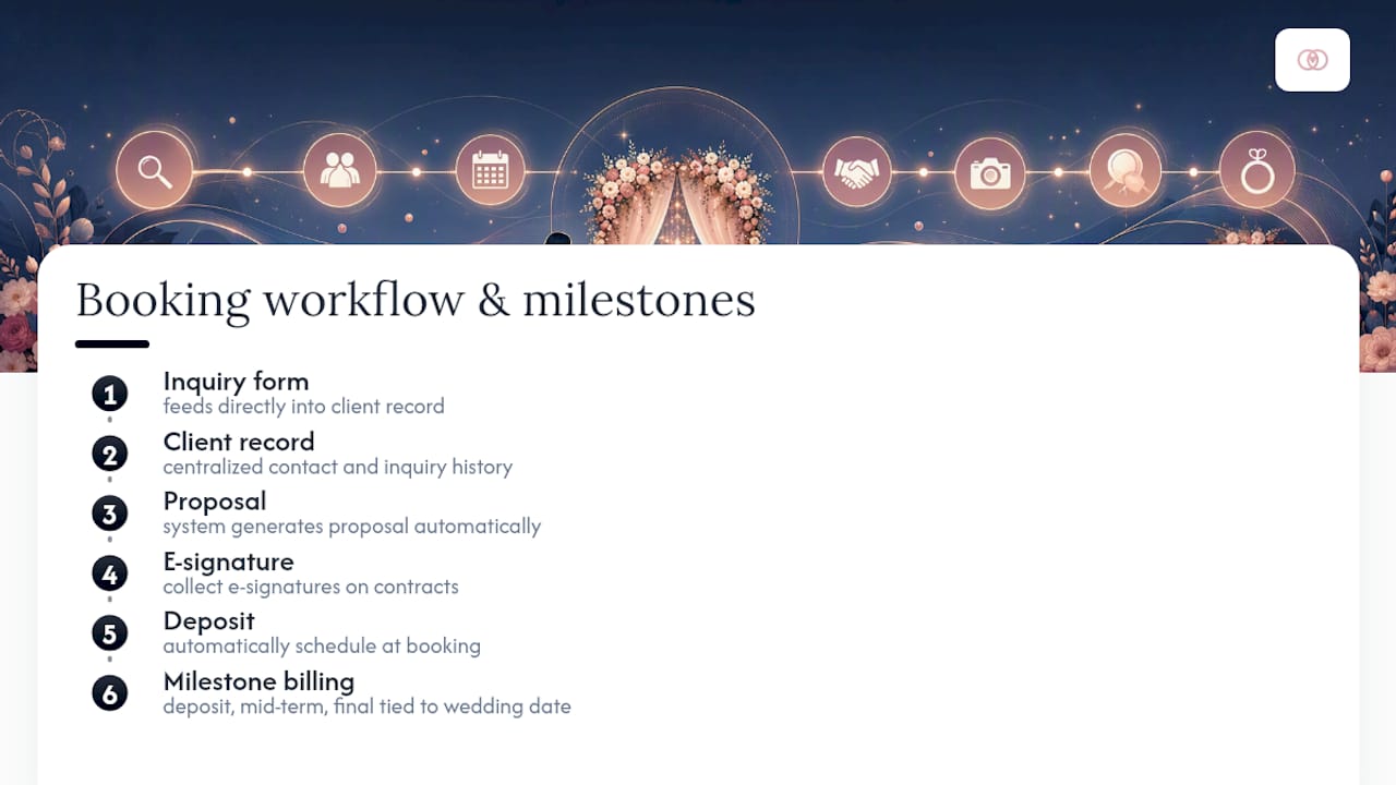 Wedding booking CRM workflow diagram
