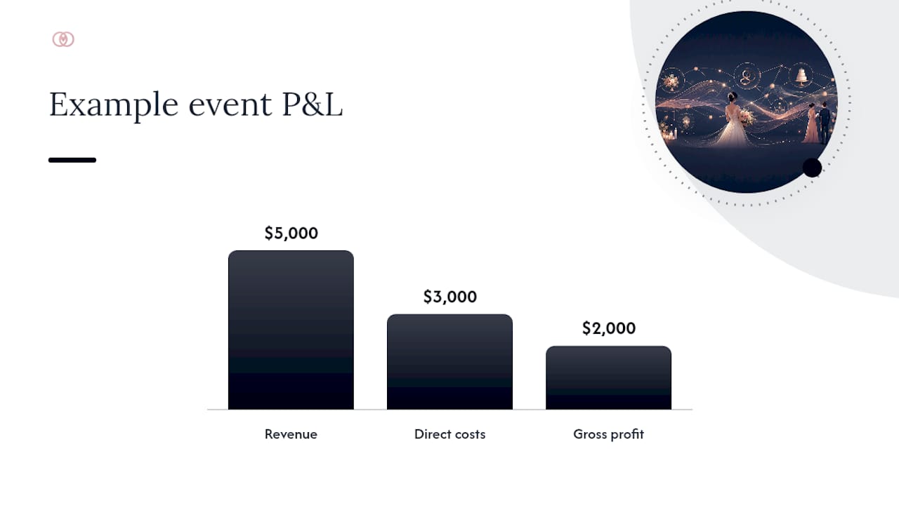 What Metrics Actually Measure Wedding Profitability? — overview diagram