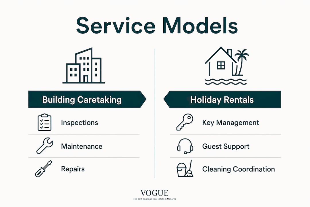 Infographic comparing building caretaking and holiday rental services