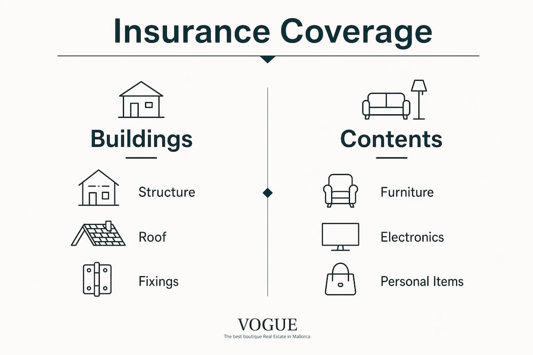 Infographic comparing buildings and contents insurance