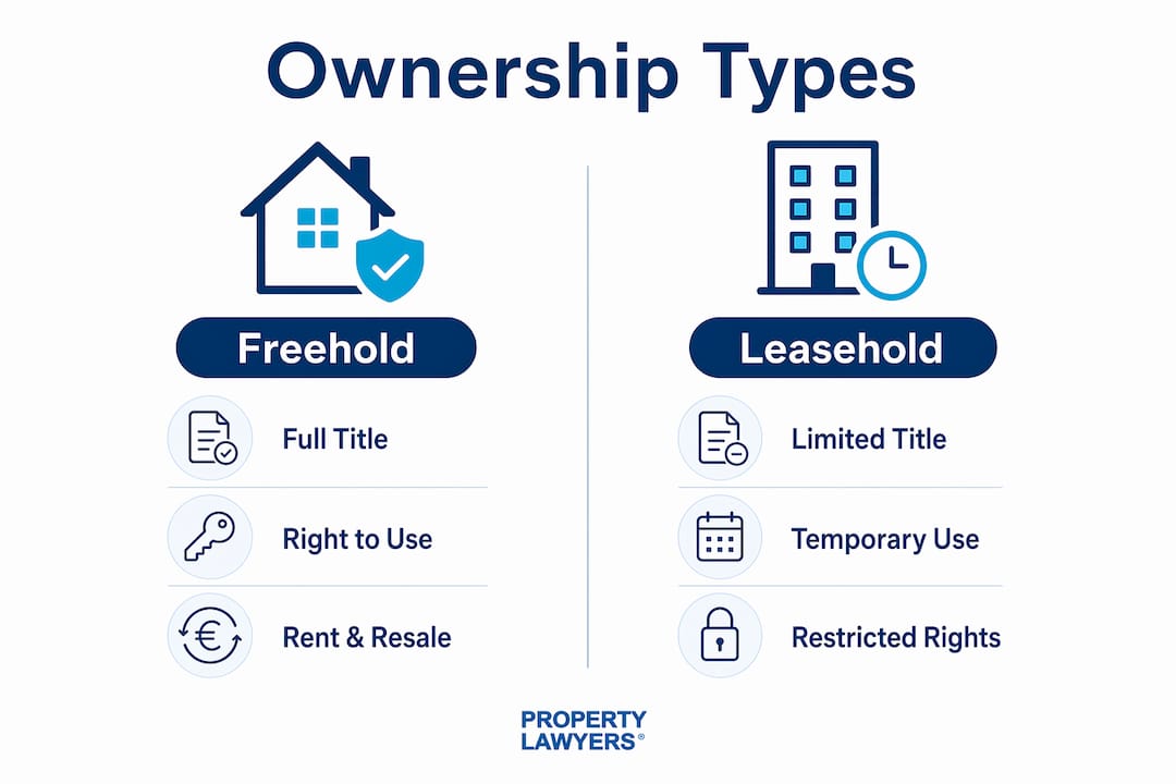 Infographic comparing freehold and leasehold property types