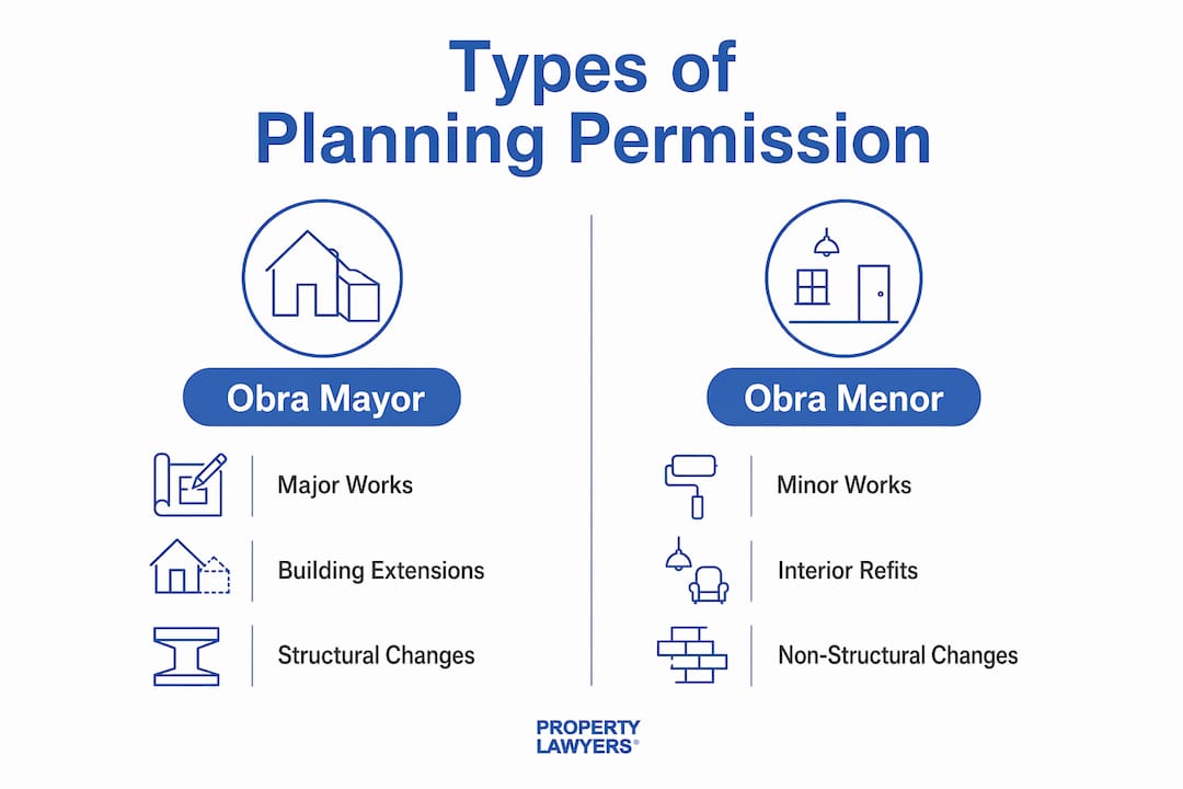 Infographic comparing major and minor planning permissions