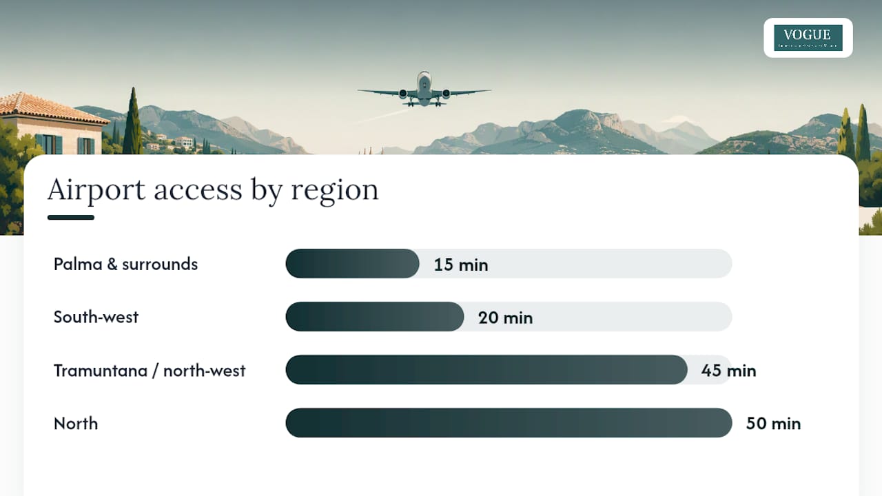 Comparison of Mallorca regions on price, rental yield, risk, accessibility