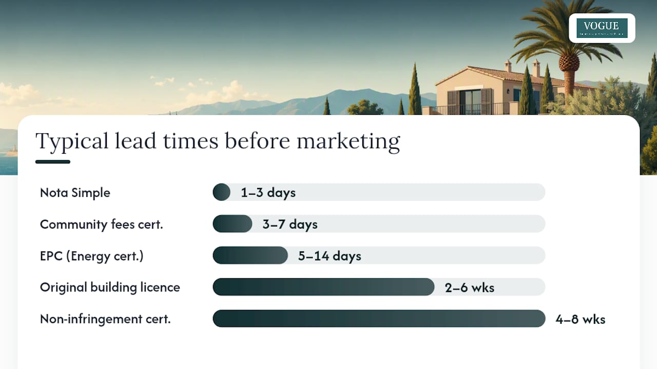 Which documents do you need before marketing your property? — overview diagram