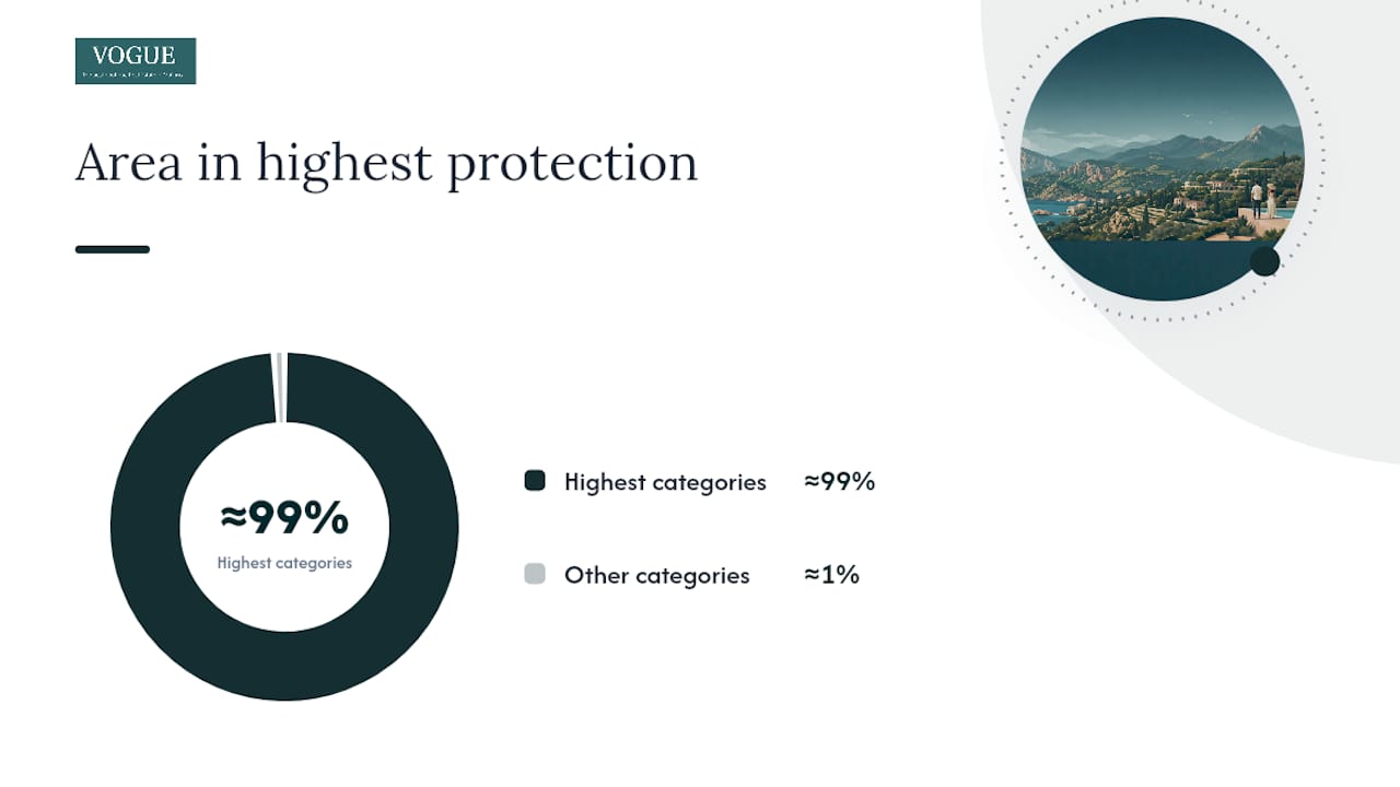 How does UNESCO status legally affect Tramuntana property? — overview diagram