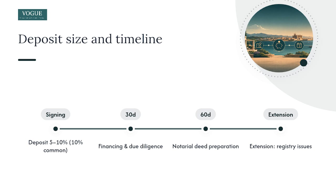 Diagram of deposit size and completion timeline in Mallorca