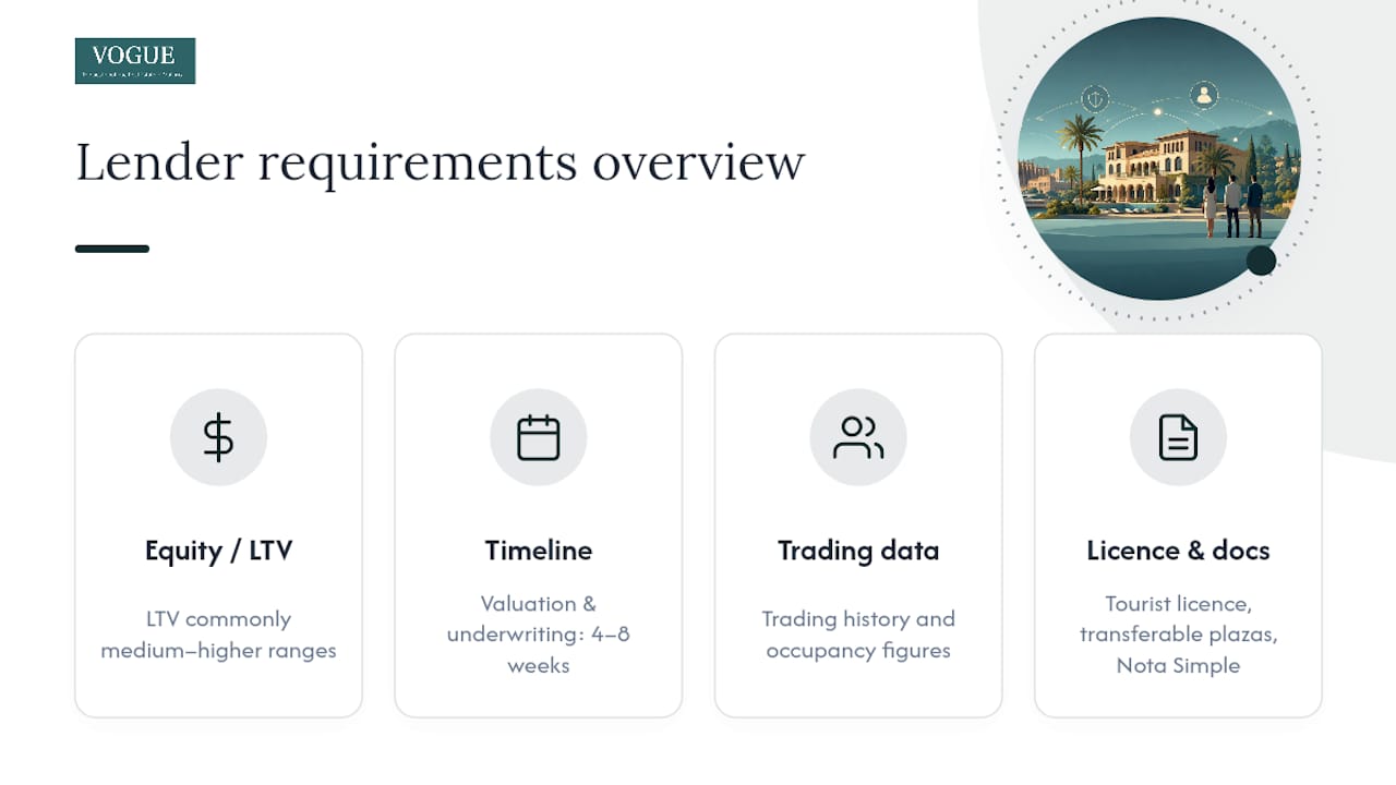 Diagram of hotel mortgage lending requirements