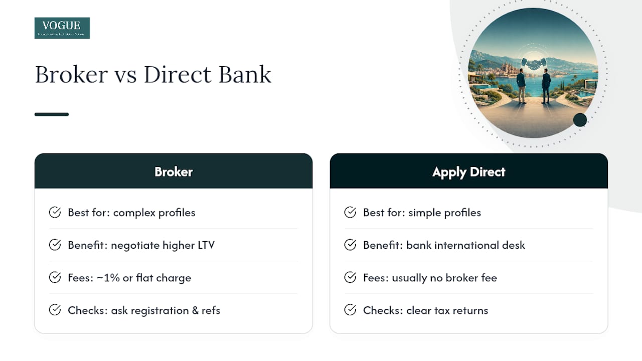 Should you use a broker or apply directly to a bank? — overview diagram
