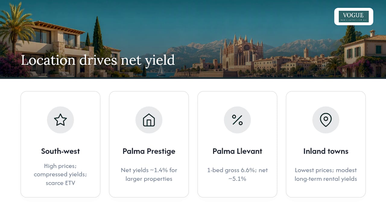 Where in Mallorca gives the best yield for your money? — overview diagram