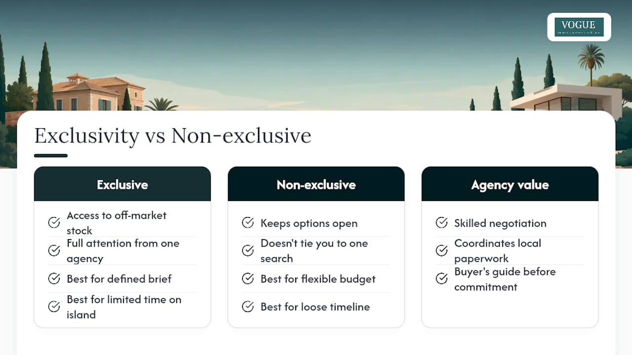 When exclusivity is worth it and when it is not — overview diagram