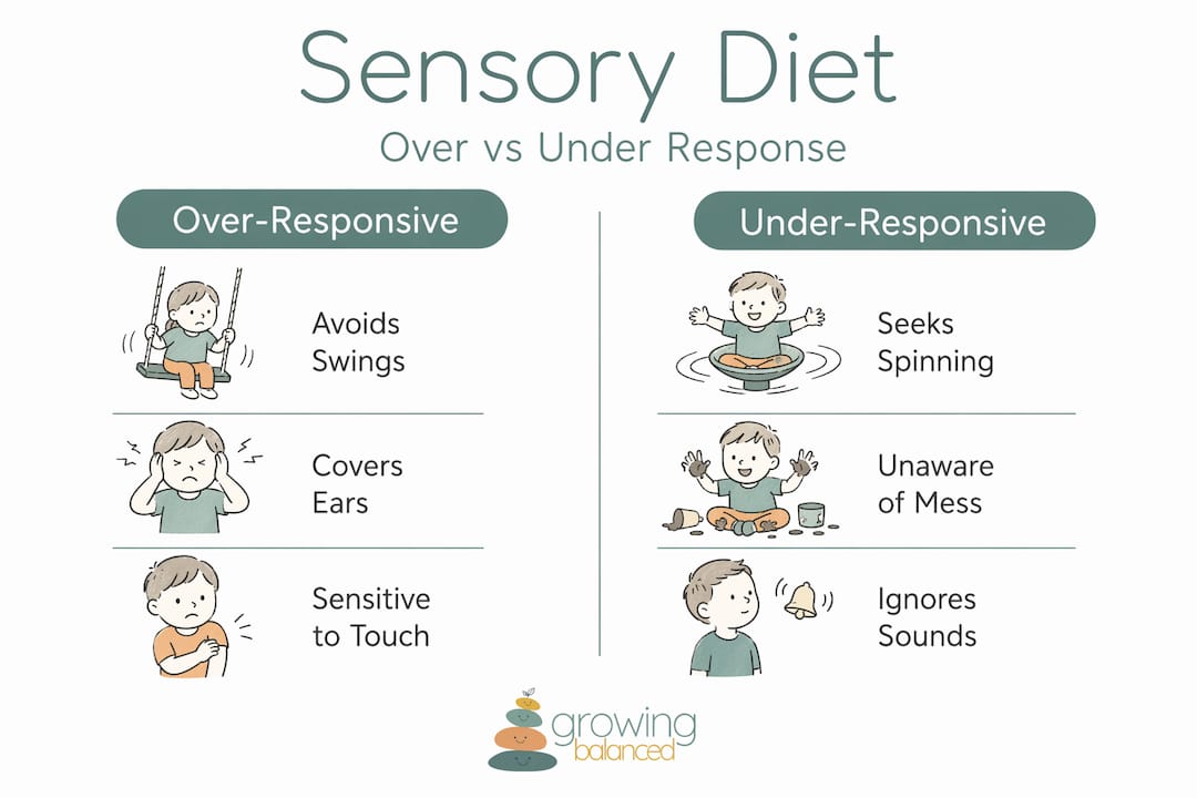 Infographic comparing over- and under-responsive sensory signs