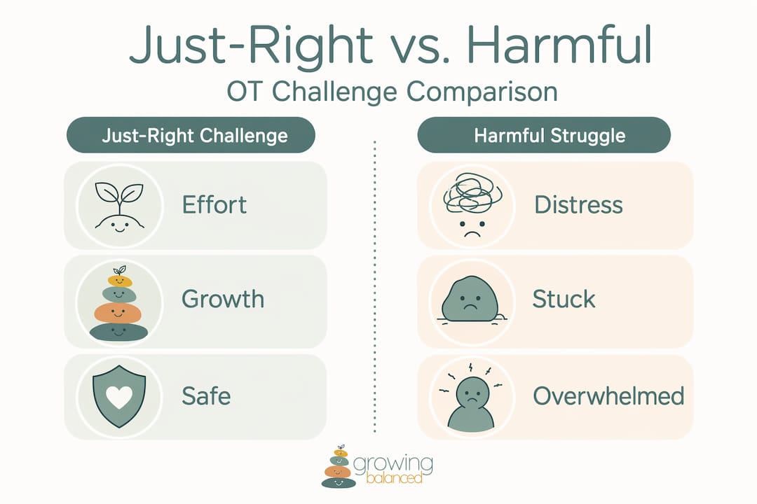 Infographic comparing OT challenge types