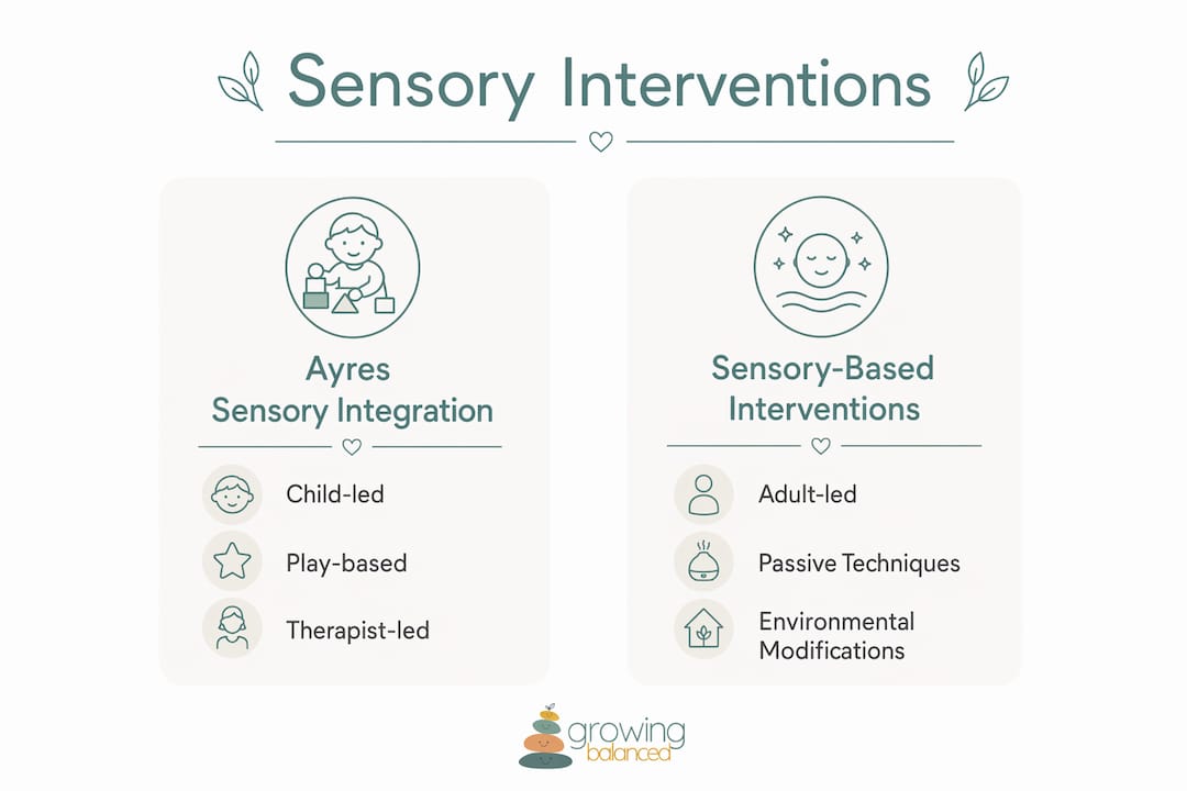 Infographic comparing sensory intervention types