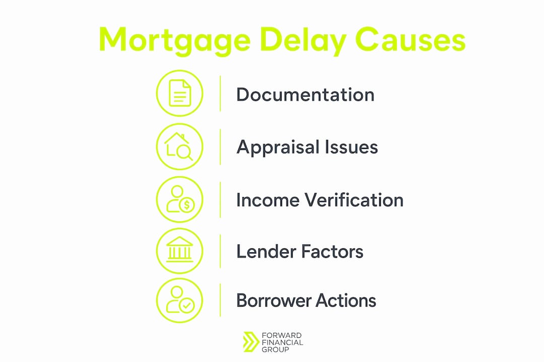 Infographic detailing main causes of mortgage delays