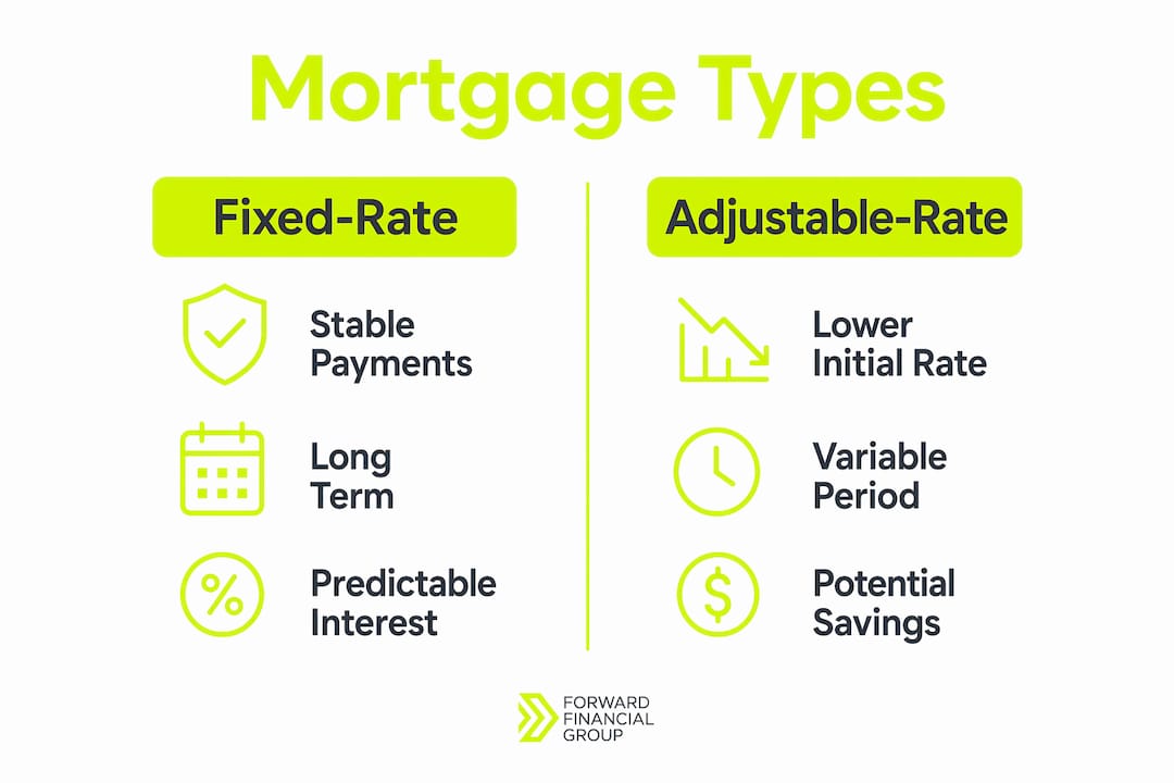 Infographic comparing fixed-rate and adjustable-rate mortgages