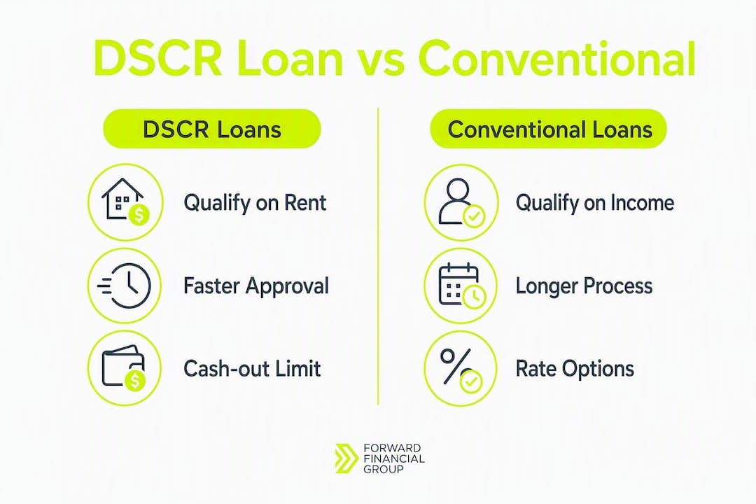 Infographic comparing DSCR loans and conventional loans