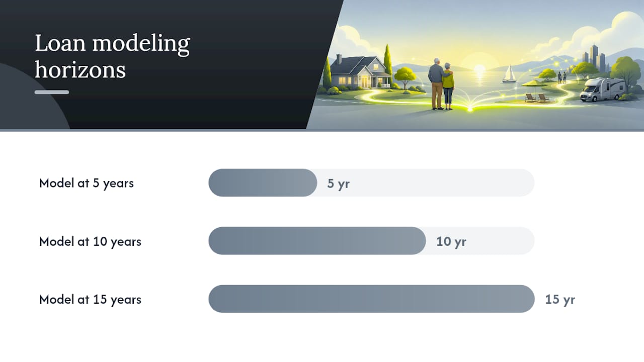 What Are the Recommended Next Steps if You're Considering a Reverse Mortgage? — overview diagram