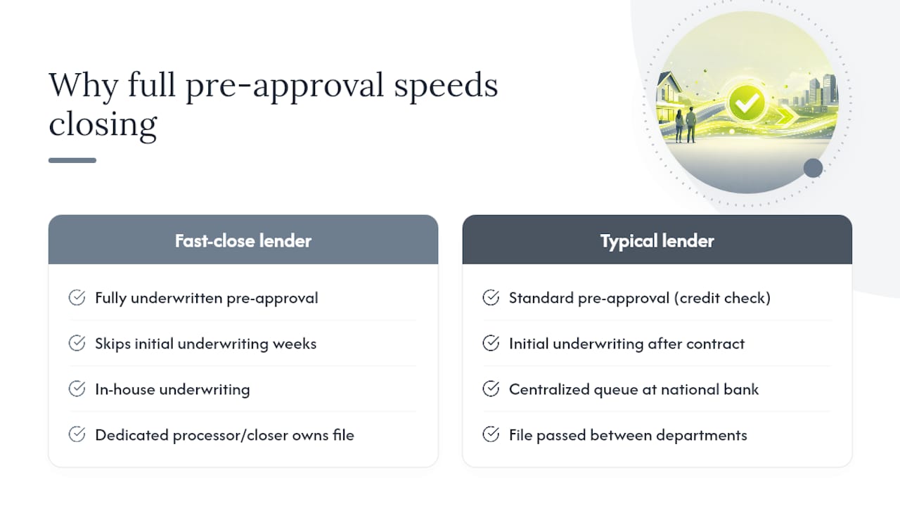 Mortgage closing timeline comparison diagram