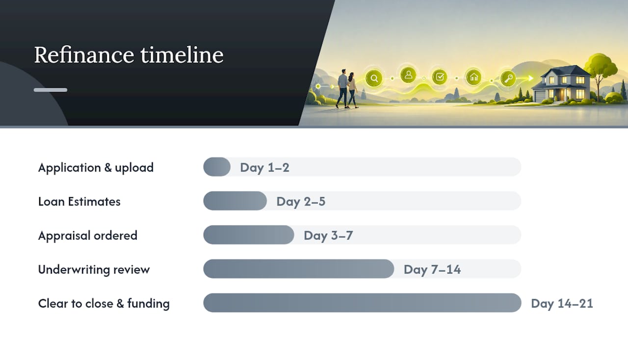 What the application process looks like, step by step — overview diagram