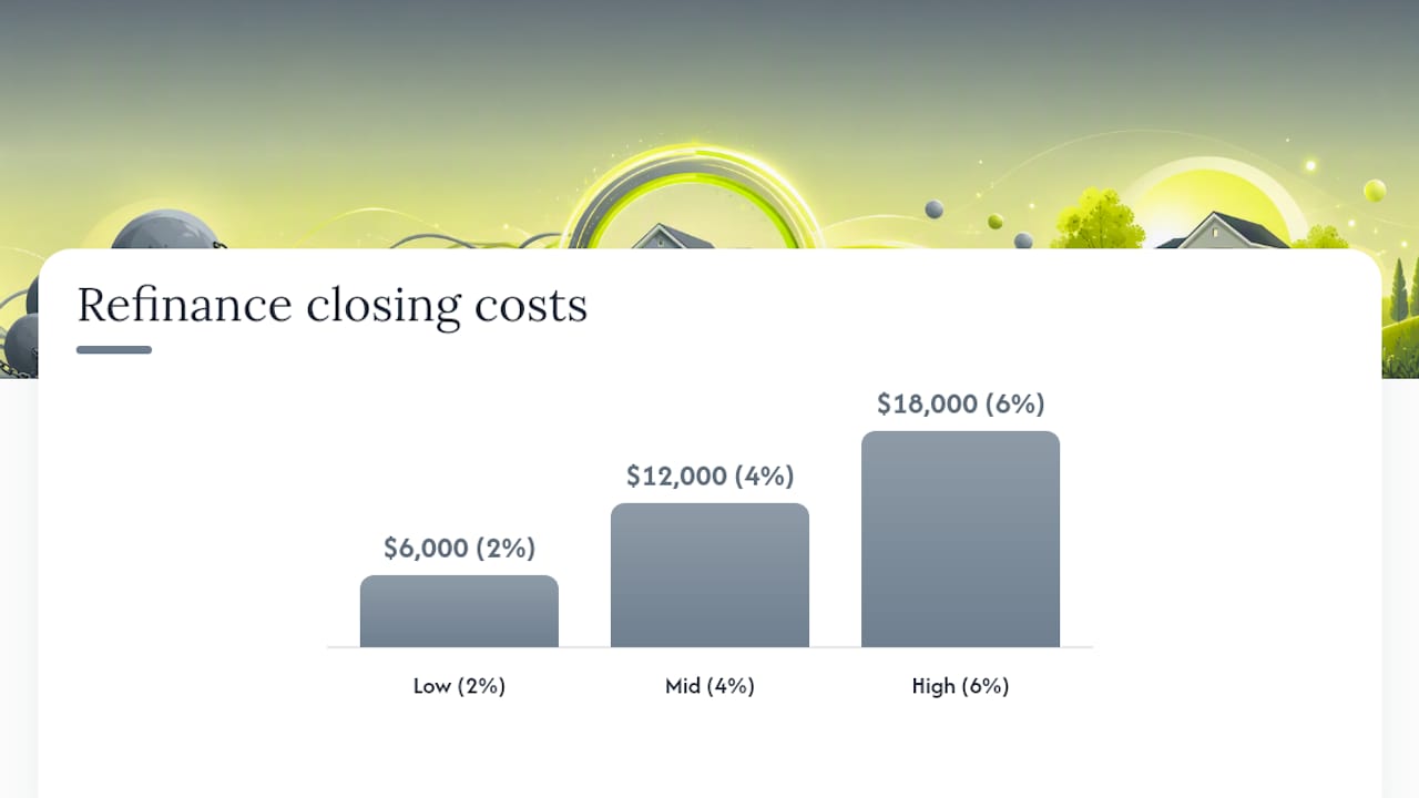 What closing costs and timelines look like — overview diagram