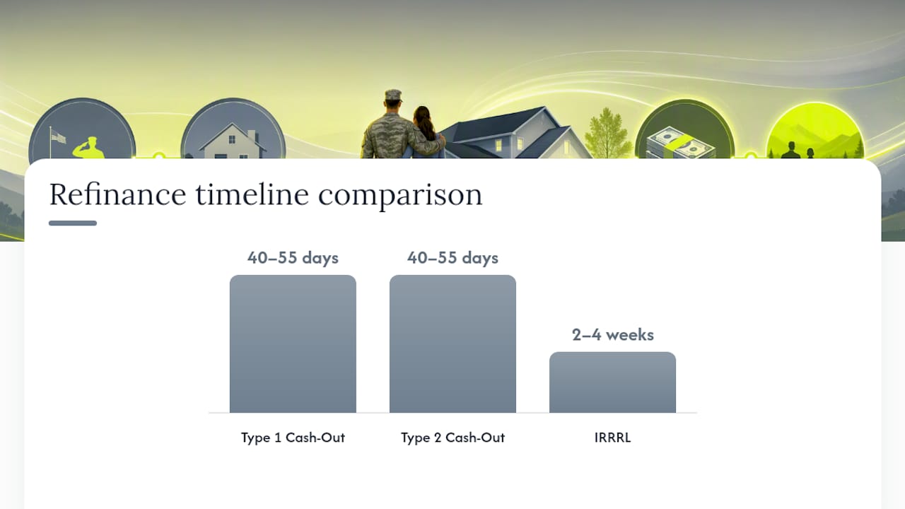 Comparison diagram of VA refinance loan types