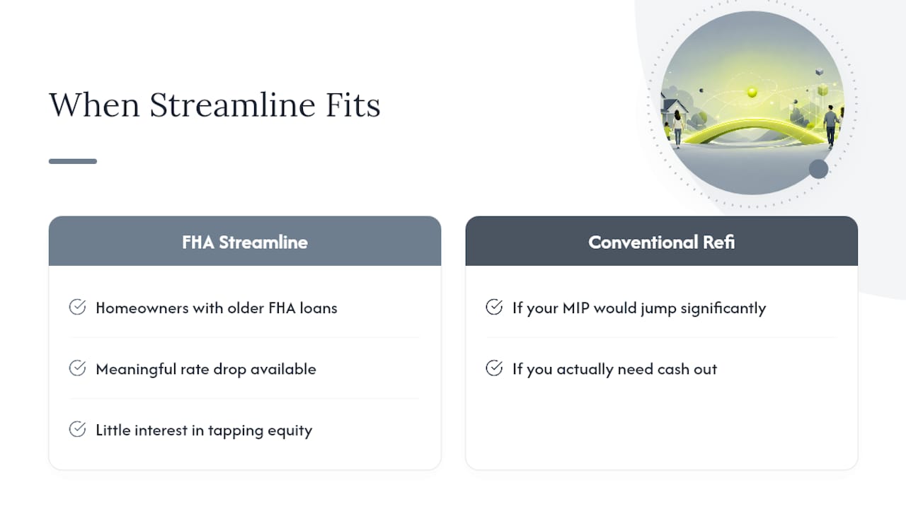 When a Streamline Refinance Actually Makes Sense — overview diagram