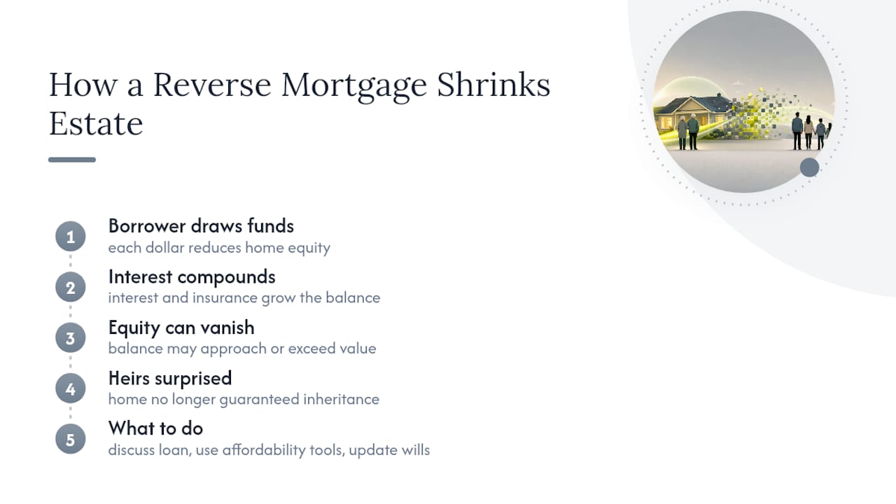How A Reverse Mortgage Affects The Estate's Value — overview diagram