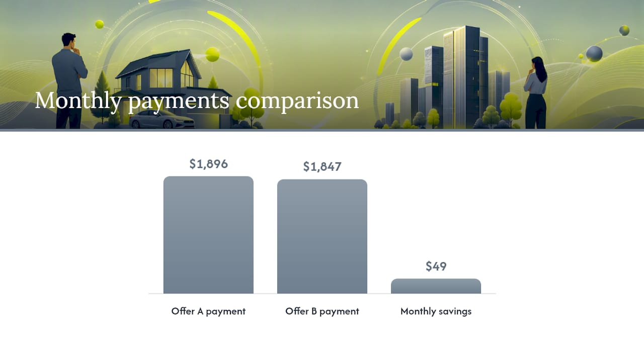 Turning APR vs Rate Into Real Dollars — overview diagram