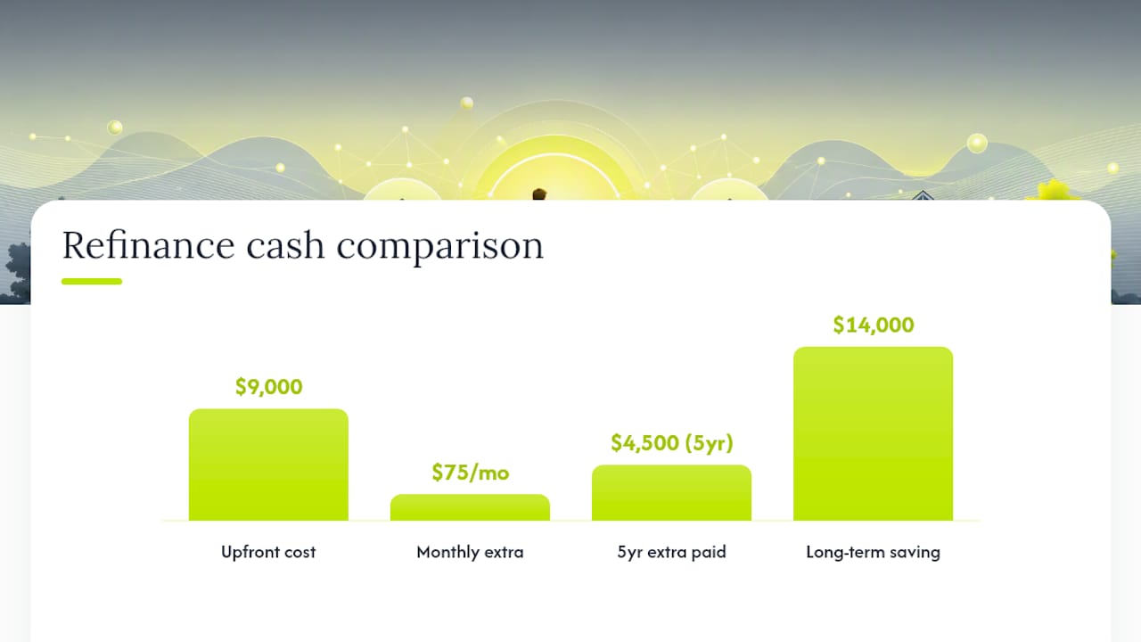 No-cost versus paid-cost refinance comparison