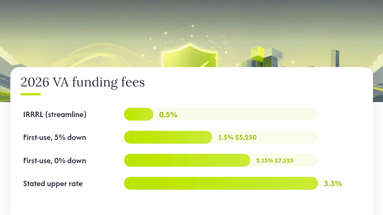 2026 VA funding fee rate comparison