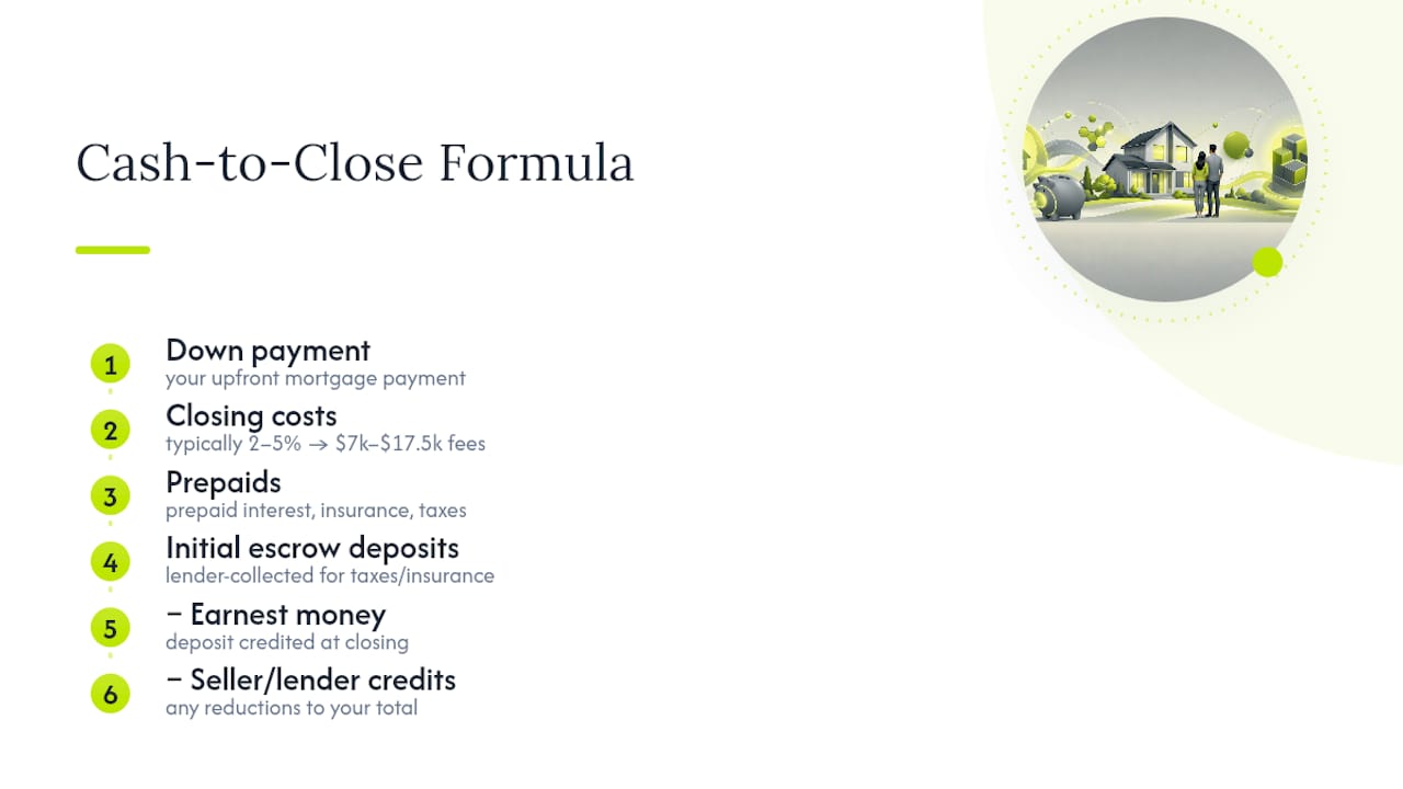 How to Calculate Your Cash to Close — overview diagram