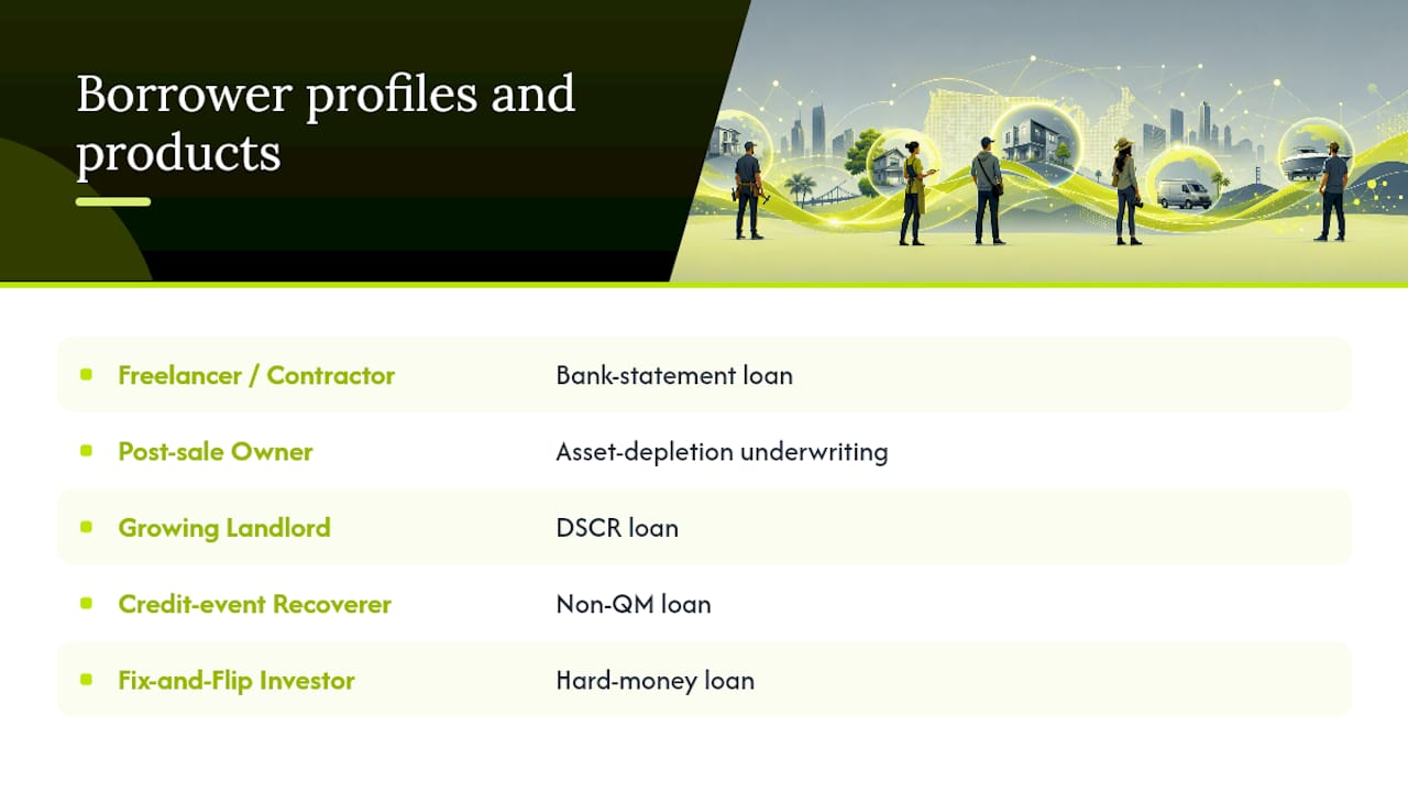 Five borrower profiles matched to loan alternatives