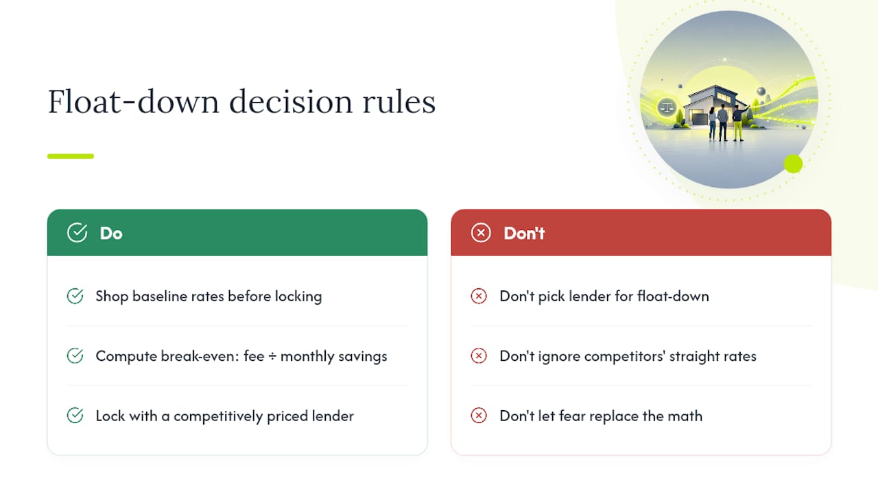 Why Most Float-Down Advice Misses the Point — overview diagram
