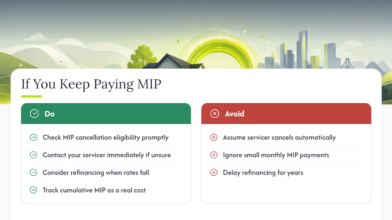 What Happens if You Keep Paying MIP Past Eligibility — overview diagram