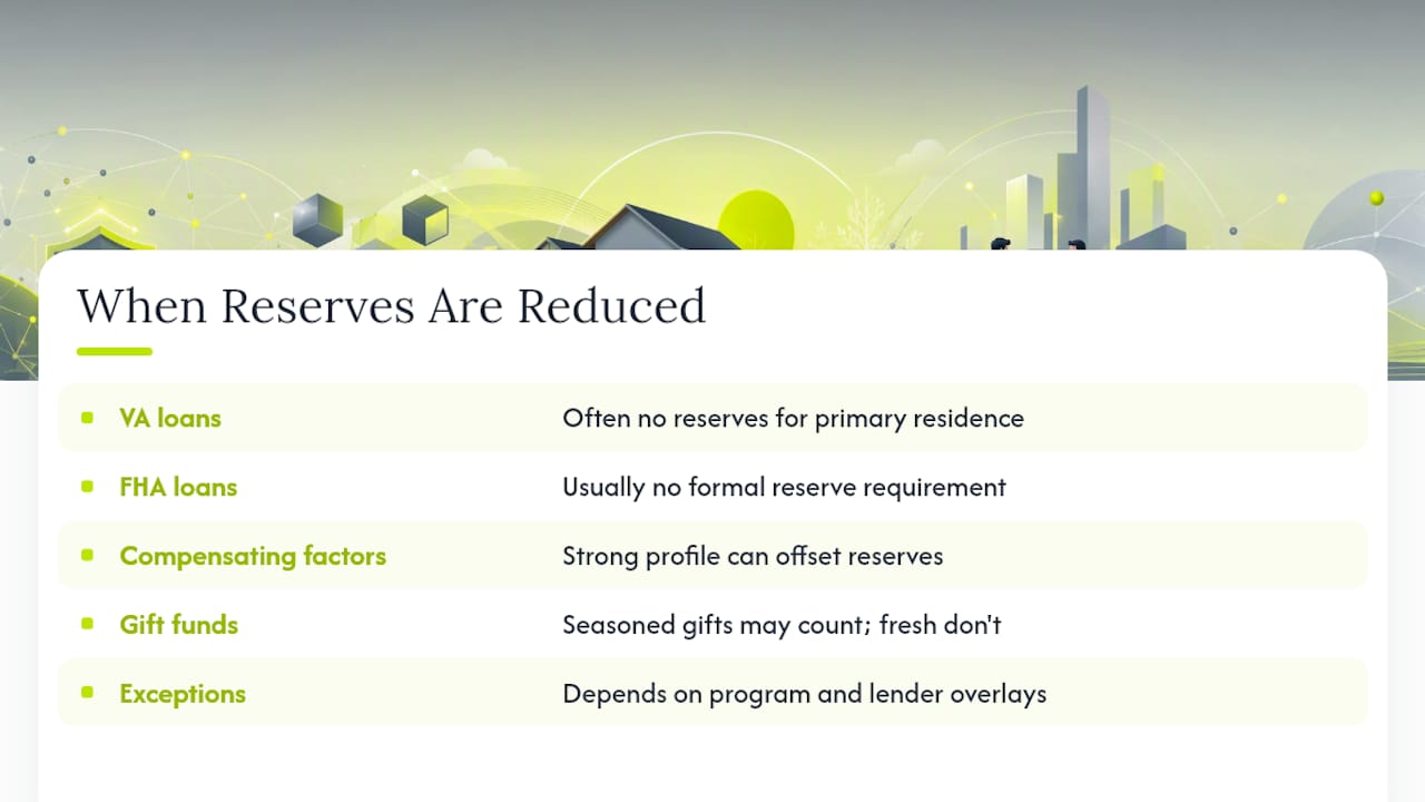 When Lenders Waive or Reduce Reserve Requirements — overview diagram
