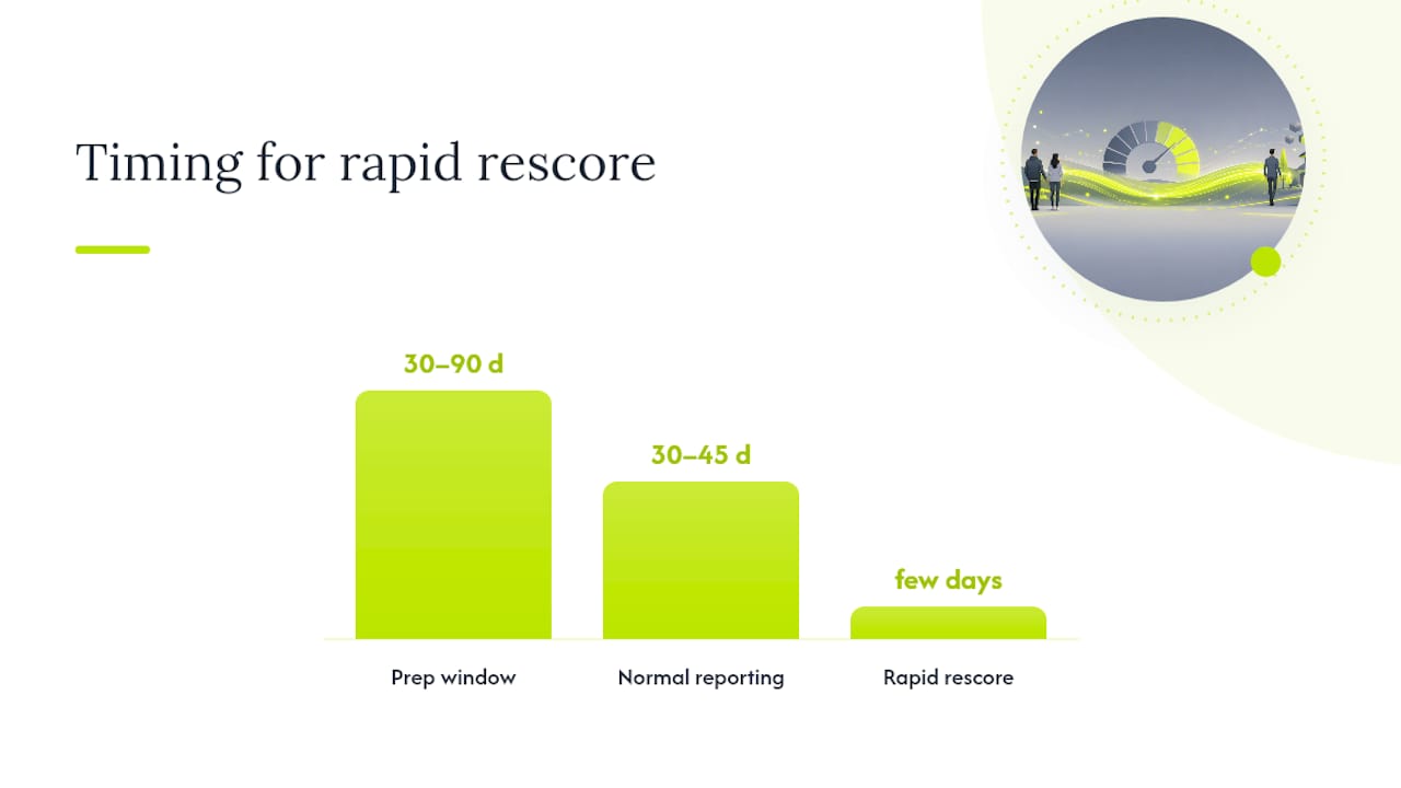 Rapid rescore mortgage preparation timeline