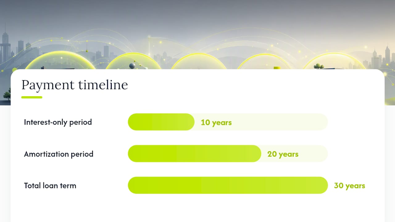 Timeline showing interest-only payment shock